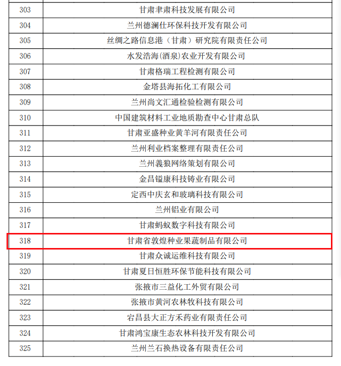 喜訊連連！甘肅省敦煌種業(yè)果蔬制品有限公司榮獲“高新技術(shù)企業(yè)”及“省級(jí)技術(shù)創(chuàng)新示范企業(yè)”稱號(hào)