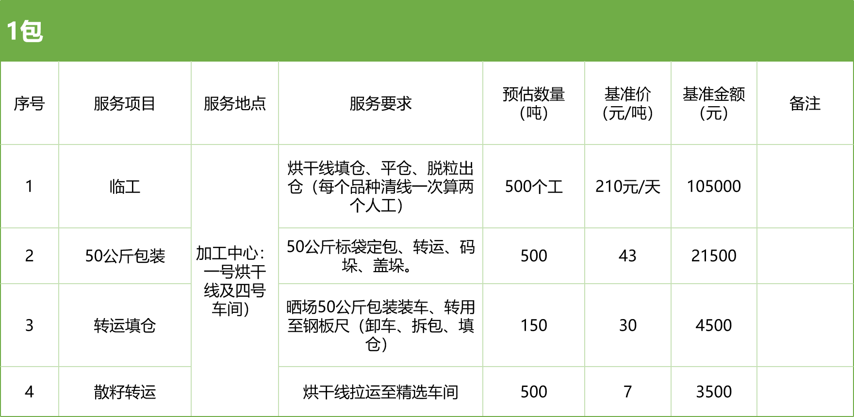 甘肅省敦煌種業(yè)集團(tuán)股份有限公司玉米種子分公司2025年玉米果穗收獲烘干、脫粒、精選勞務(wù)外包服務(wù)項(xiàng)目競(jìng)爭(zhēng)性磋商公告