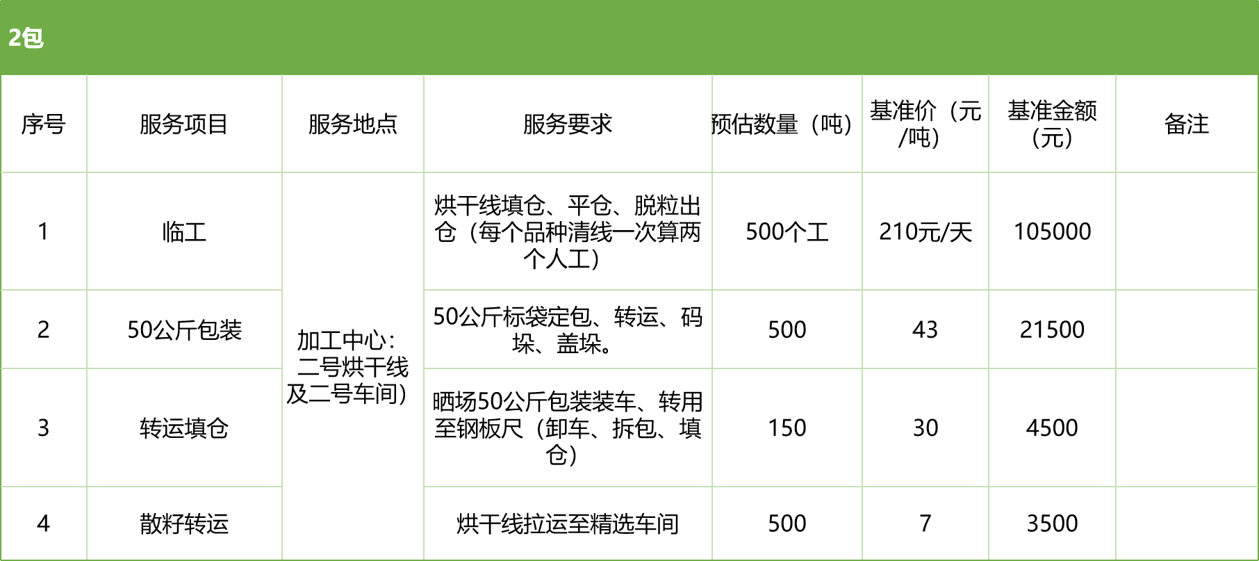 甘肅省敦煌種業(yè)集團(tuán)股份有限公司玉米種子分公司2025年玉米果穗收獲烘干、脫粒、精選勞務(wù)外包服務(wù)項(xiàng)目競(jìng)爭(zhēng)性磋商公告
