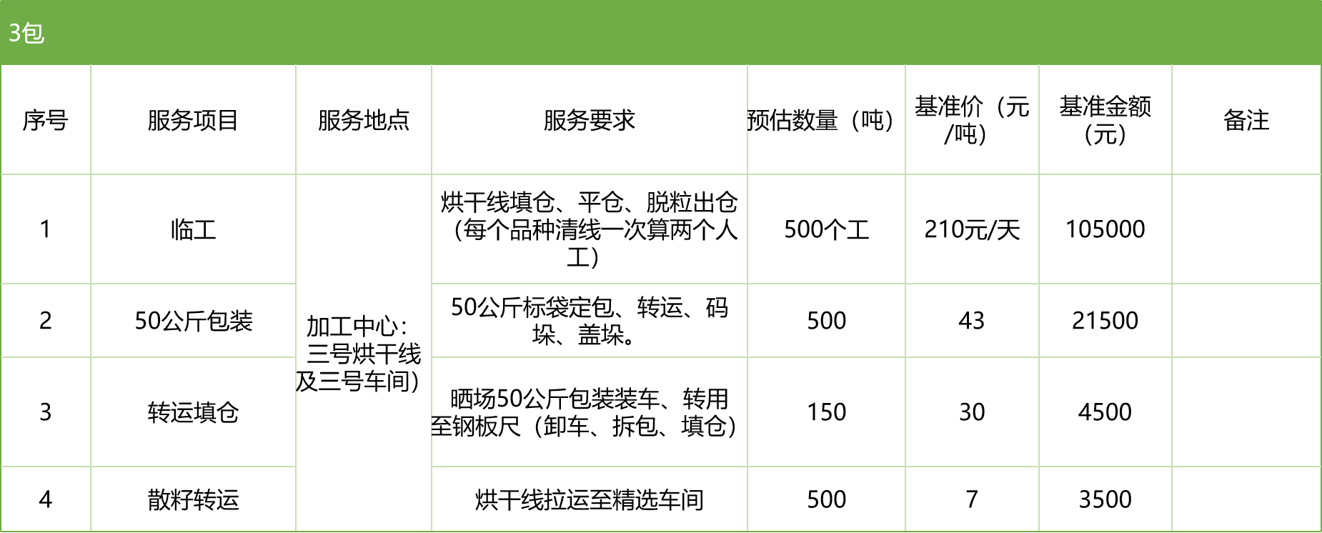 甘肅省敦煌種業(yè)集團(tuán)股份有限公司玉米種子分公司2025年玉米果穗收獲烘干、脫粒、精選勞務(wù)外包服務(wù)項(xiàng)目競(jìng)爭(zhēng)性磋商公告