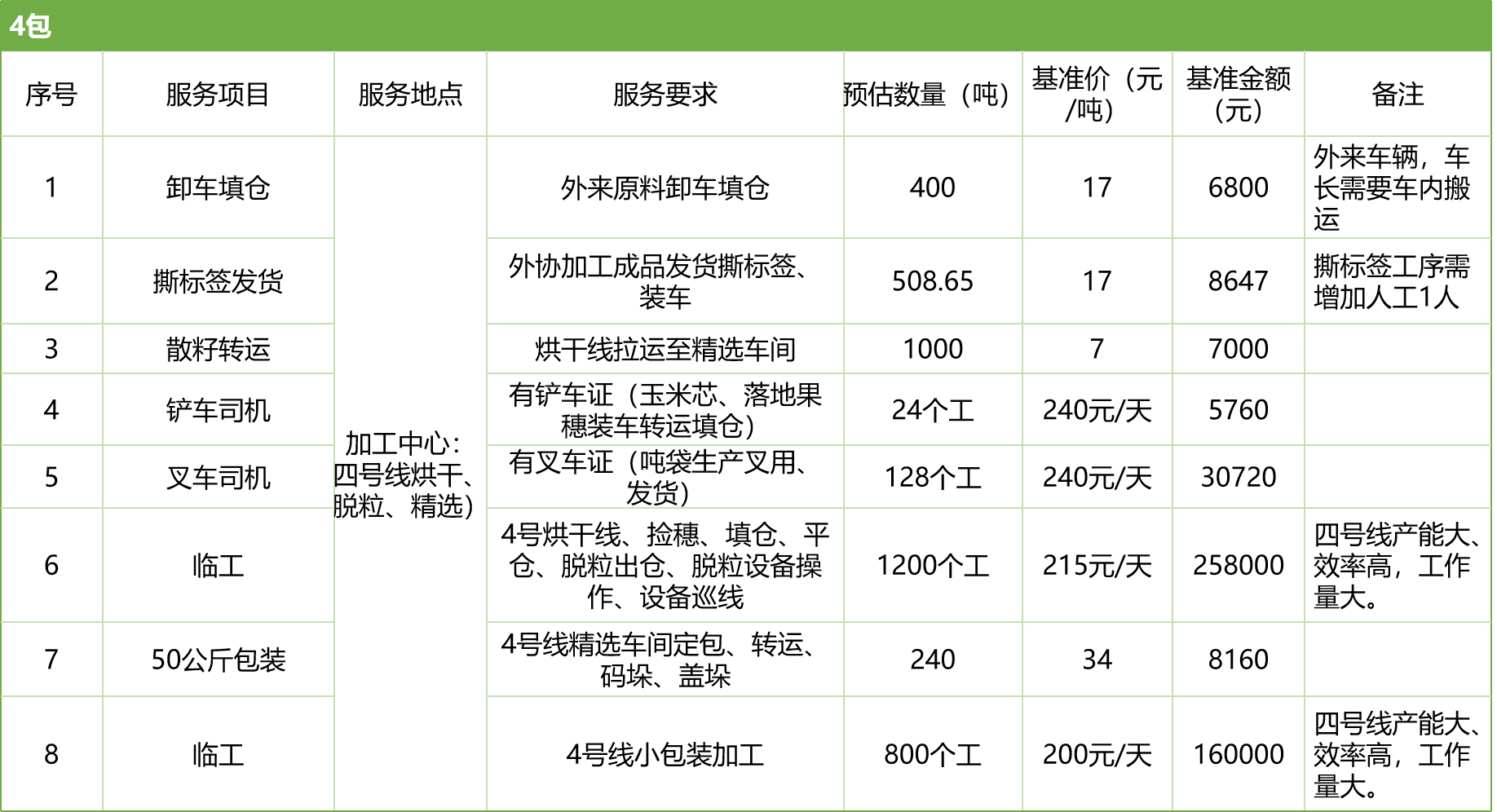 甘肅省敦煌種業(yè)集團(tuán)股份有限公司玉米種子分公司2025年玉米果穗收獲烘干、脫粒、精選勞務(wù)外包服務(wù)項(xiàng)目競(jìng)爭(zhēng)性磋商公告