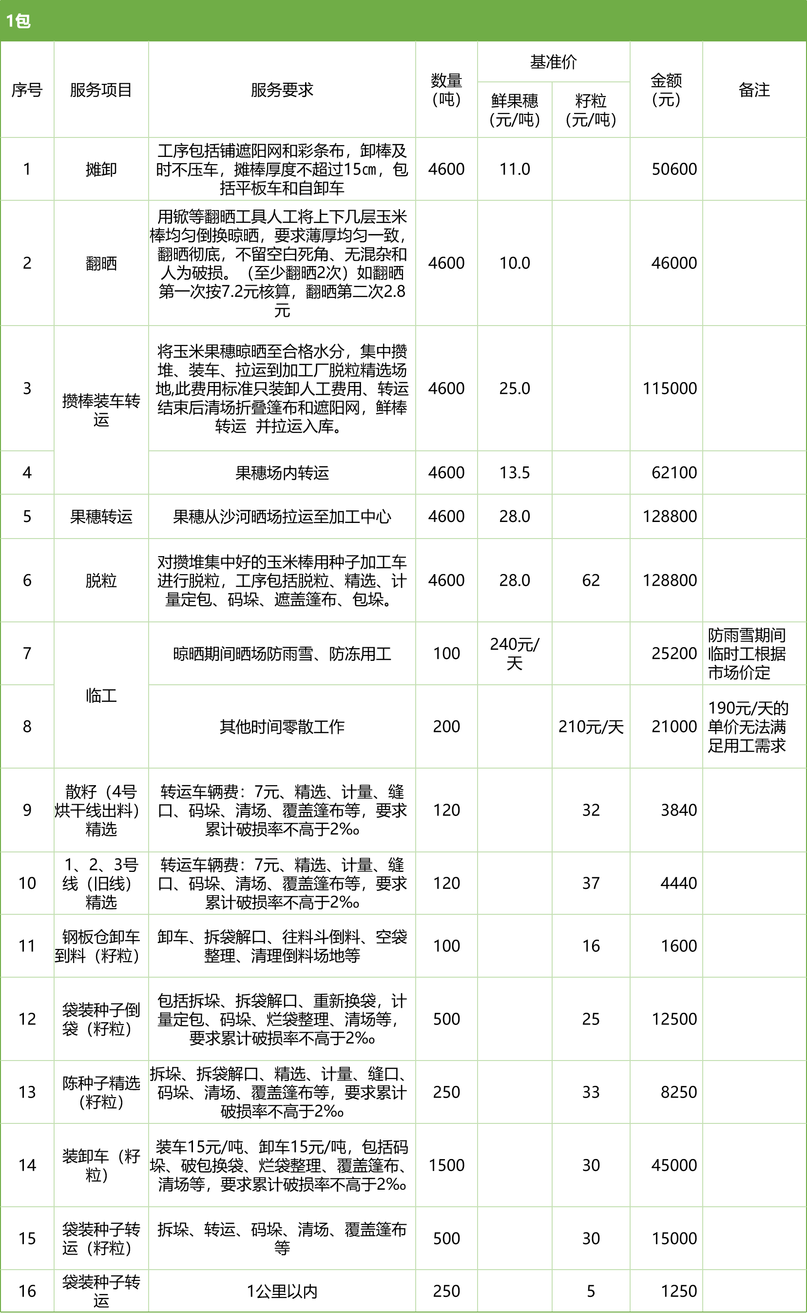 甘肅省敦煌種業(yè)集團(tuán)股份有限公司玉米種子分公司2025年鮮果穗晾曬、精選勞務(wù)外包服務(wù)項目競爭性磋商公告
