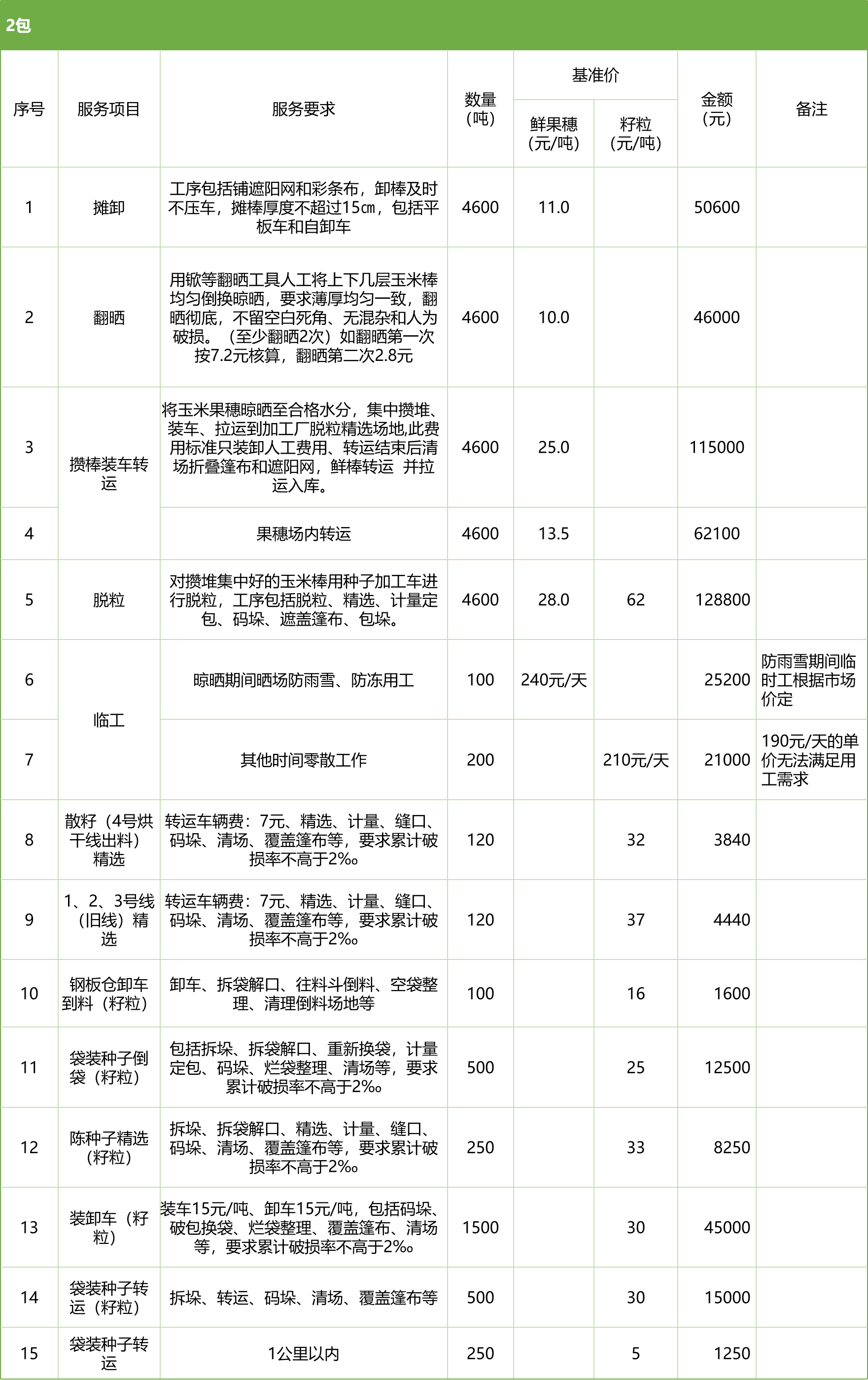 甘肅省敦煌種業(yè)集團(tuán)股份有限公司玉米種子分公司2025年鮮果穗晾曬、精選勞務(wù)外包服務(wù)項目競爭性磋商公告