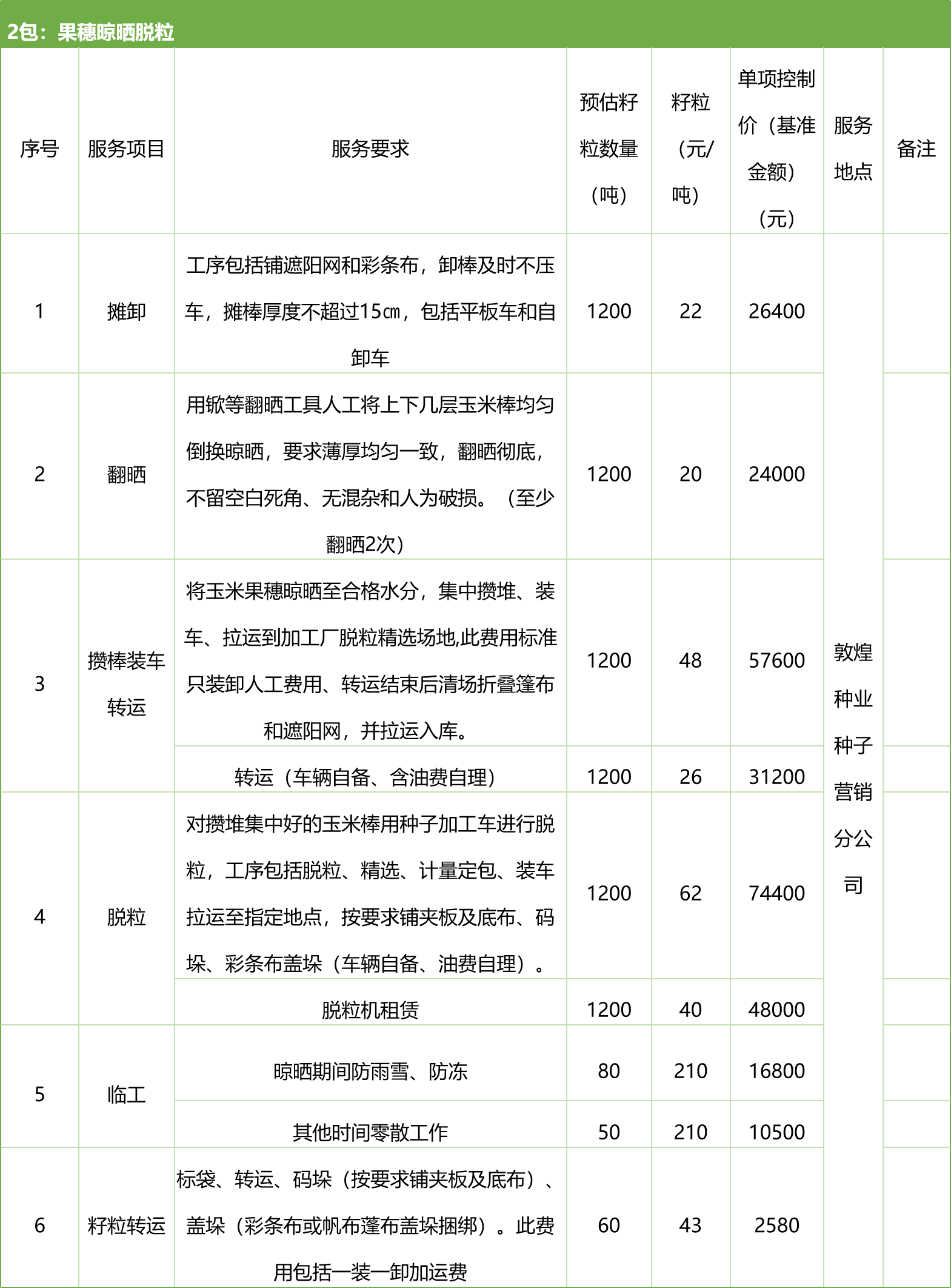 甘肅省敦煌種業(yè)集團(tuán)股份有限公司種子營銷分公司鮮果穗運(yùn)輸服務(wù)及果穗晾曬脫粒、籽粒精選加工勞務(wù)外包服務(wù)項(xiàng)目 競爭性磋商公告