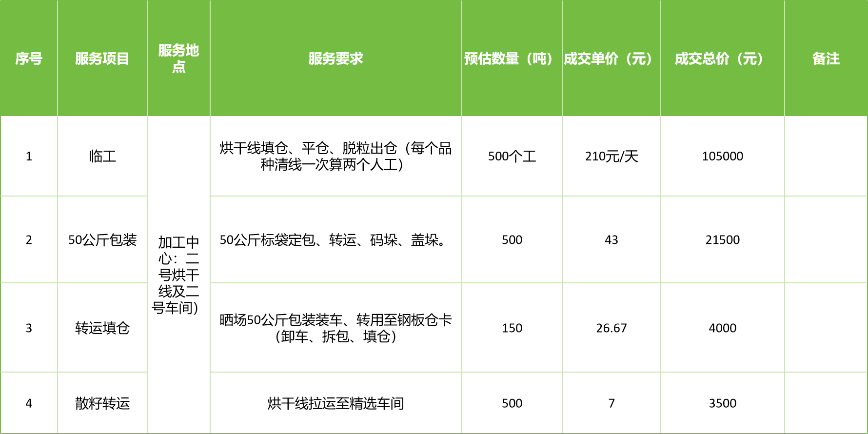 甘肅省敦煌種業(yè)集團(tuán)股份有限公司玉米種子分公司2025年玉米果穗收獲烘干、脫粒、精選勞務(wù)外包服務(wù)項目成交公告