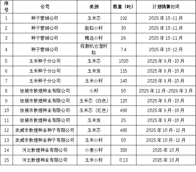 關(guān)于2025年敦煌種業(yè)種子生產(chǎn)加工廢料（玉米芯、小籽、玉米灰）公開競(jìng)賣的通知